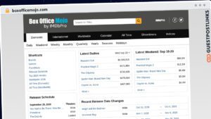 Publish Guest Post on boxofficemojo.com