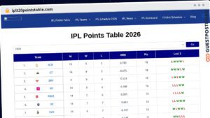 Publish Guest Post on iplt20pointstable.com