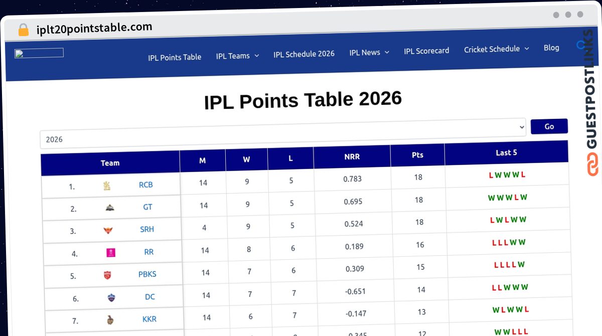 Publish Guest Post on iplt20pointstable.com