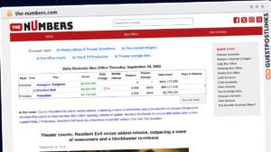 Publish Guest Post on the-numbers.com