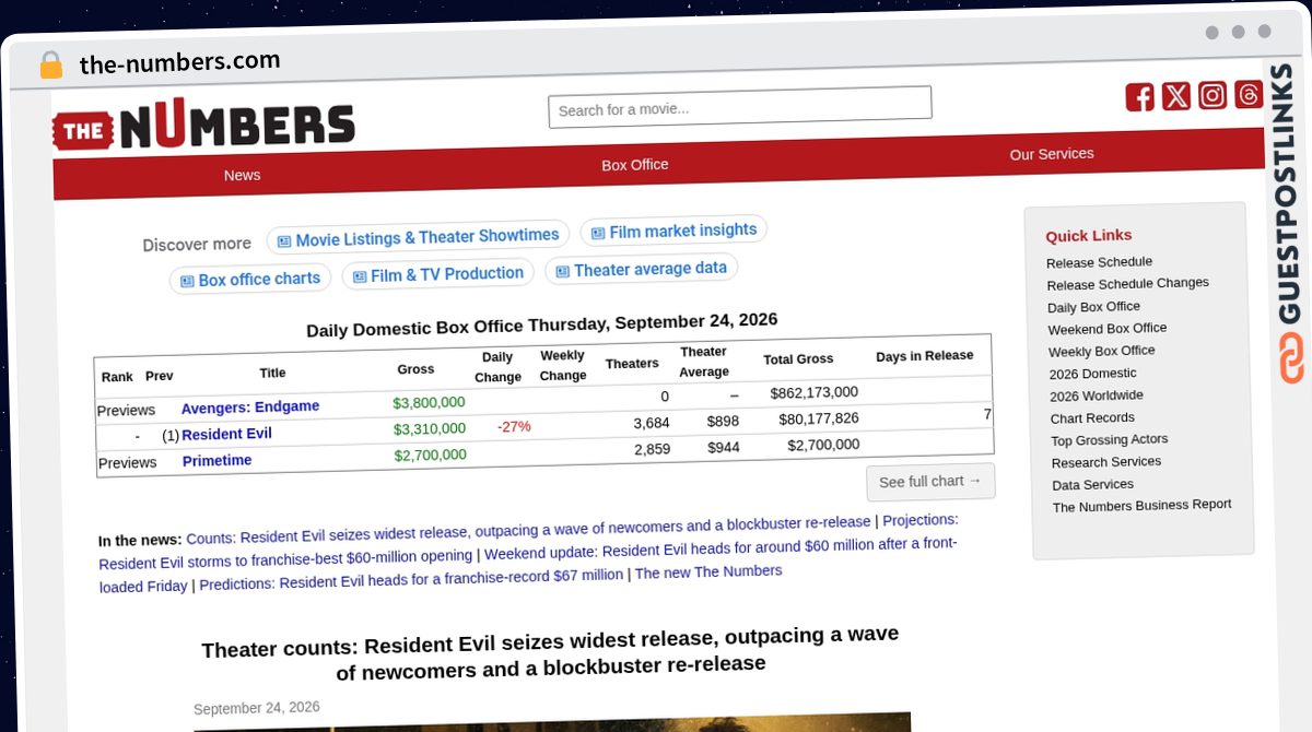 Publish Guest Post on the-numbers.com