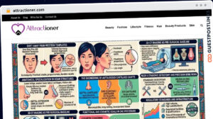 Publish Guest Post on attractioner.com